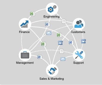 Netresults Tracker Web Based Collaboration Software For Bug